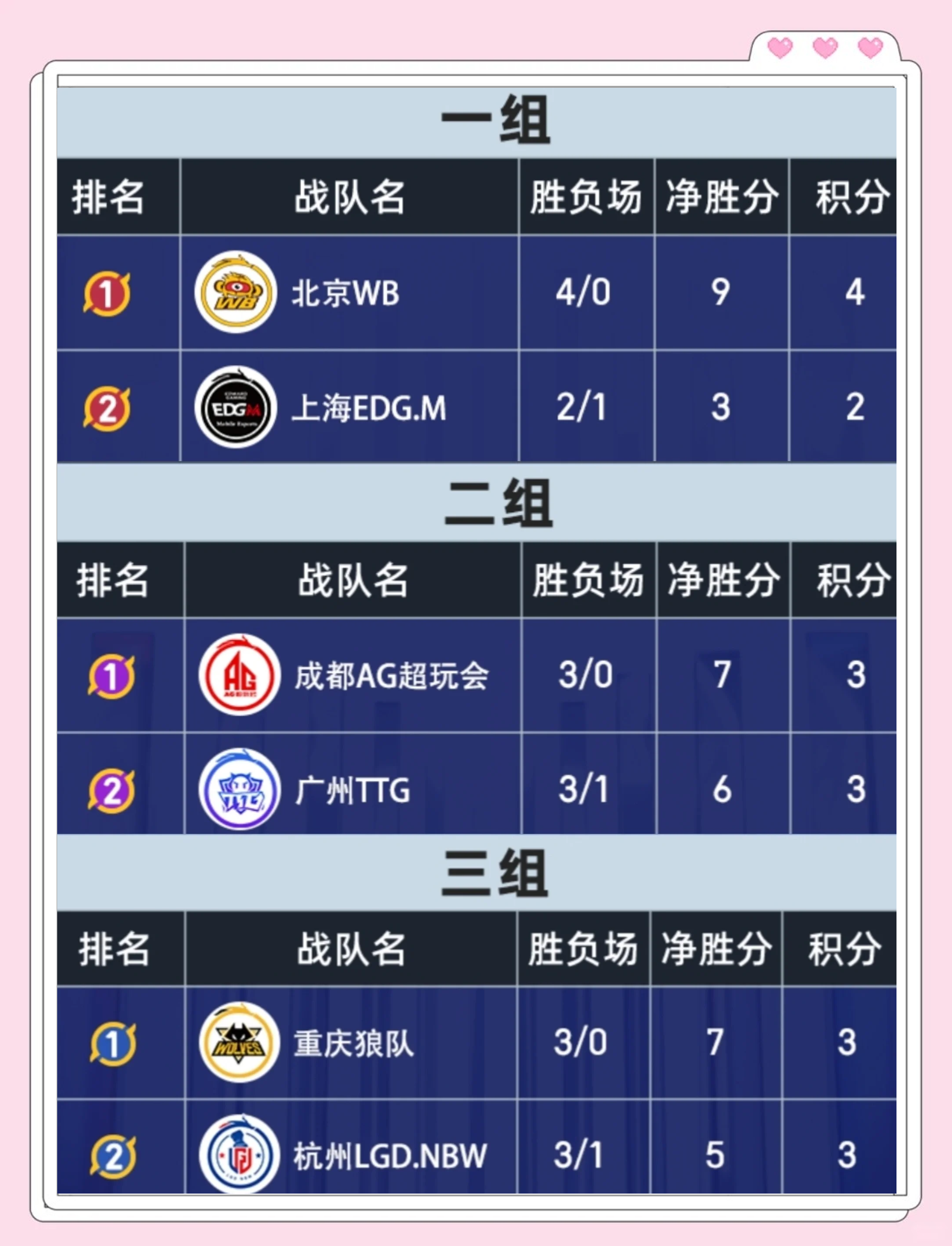 关于新赛季开启，各队实力强弱差距逐渐拉大的信息