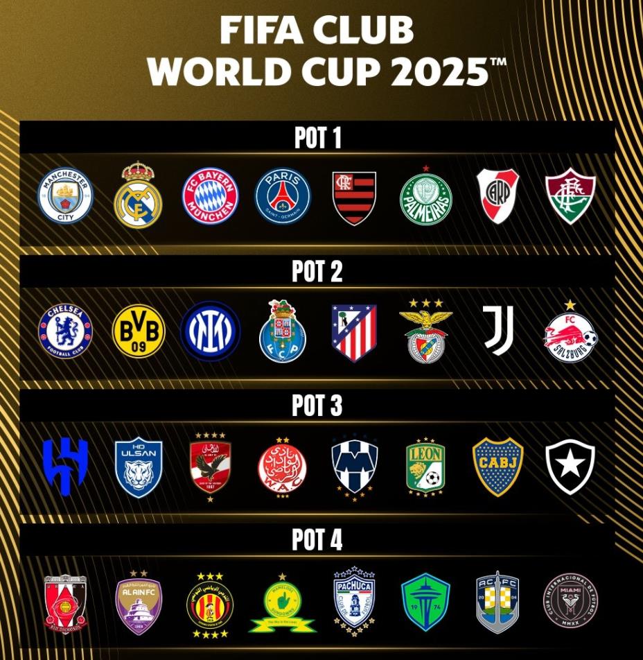 世俱杯门将表现排行榜(世俱杯2021参赛球队)
