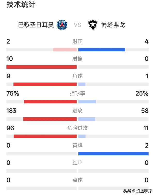 关于2-0！世俱杯首支3连败球队诞生：欧冠冠军极限反的信息