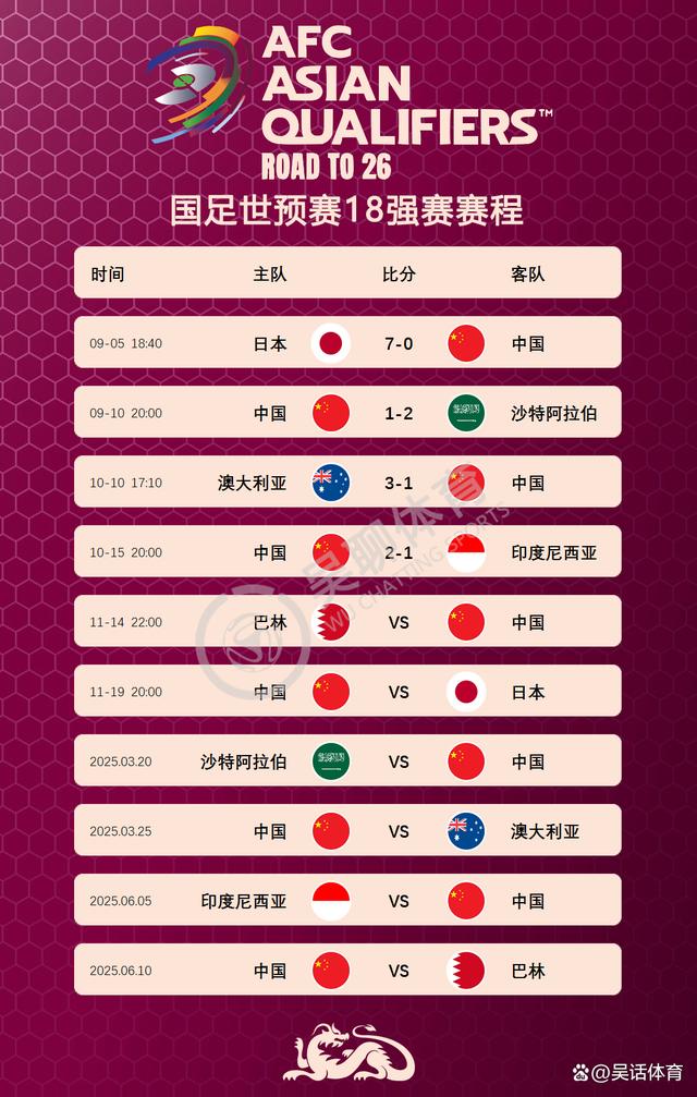 乐鱼体育全站-包含近10年新低！国足世界排名首次被泰国超越的词条