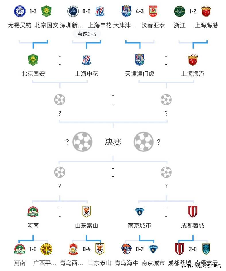 足协杯8强对阵：申花VS河南云南玉昆战中甲独苗