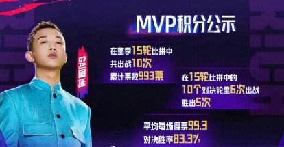 包含逐风者与烈日裁决在英雄联盟中上演巅峰对决，最终血洗全场，赢得实至名归的词条