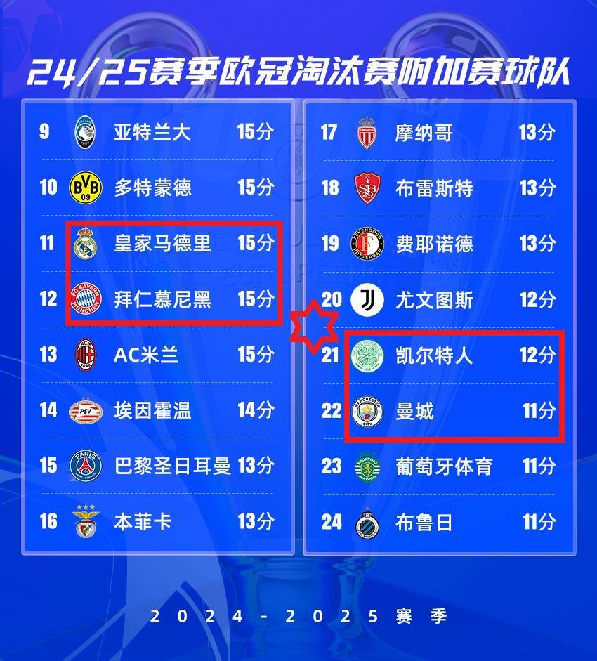 包含世俱杯夺冠赔率:曼城全胜登顶大巴黎皇马紧追的词条