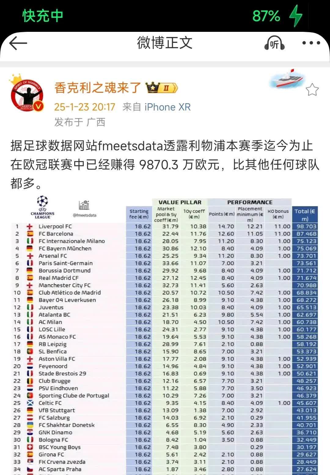 包含此前遭拒！拜仁已向利物浦提交新报价，总额超6750万欧的词条