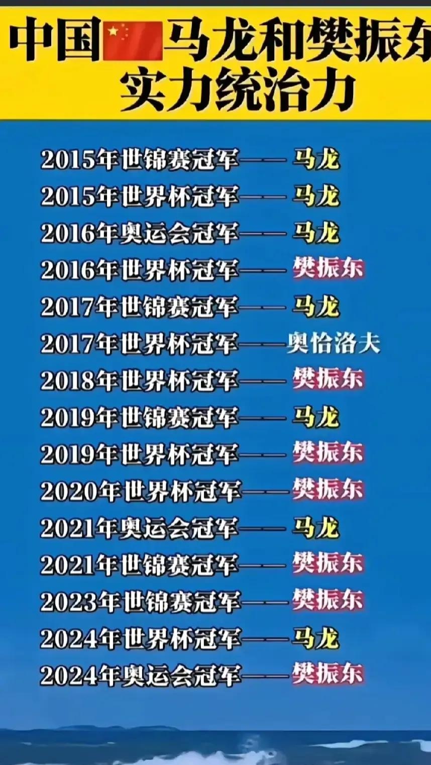 男乒6位大满贯成绩排名：马龙第1樊振东第2刘国梁垫底