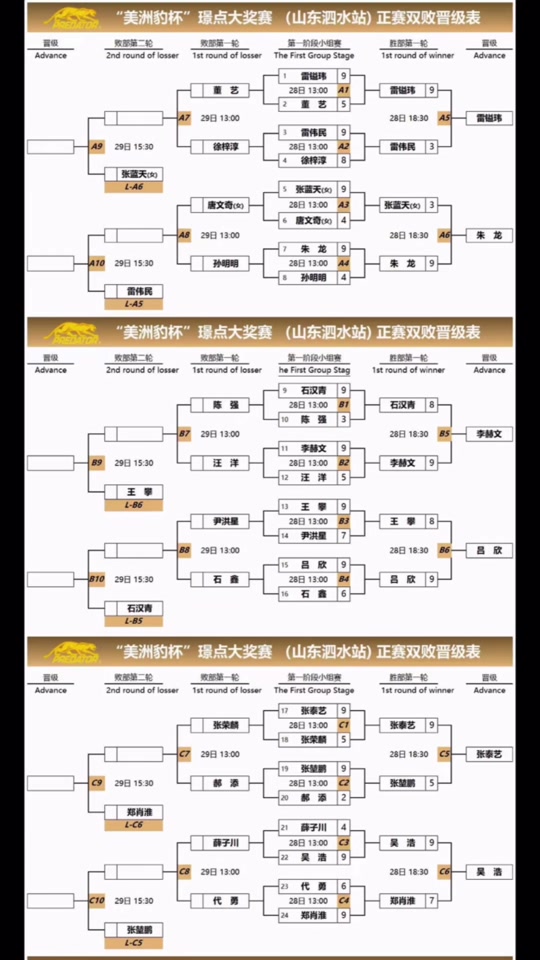 乐鱼体育平台-挑杯总计32支队伍，淘汰赛双败