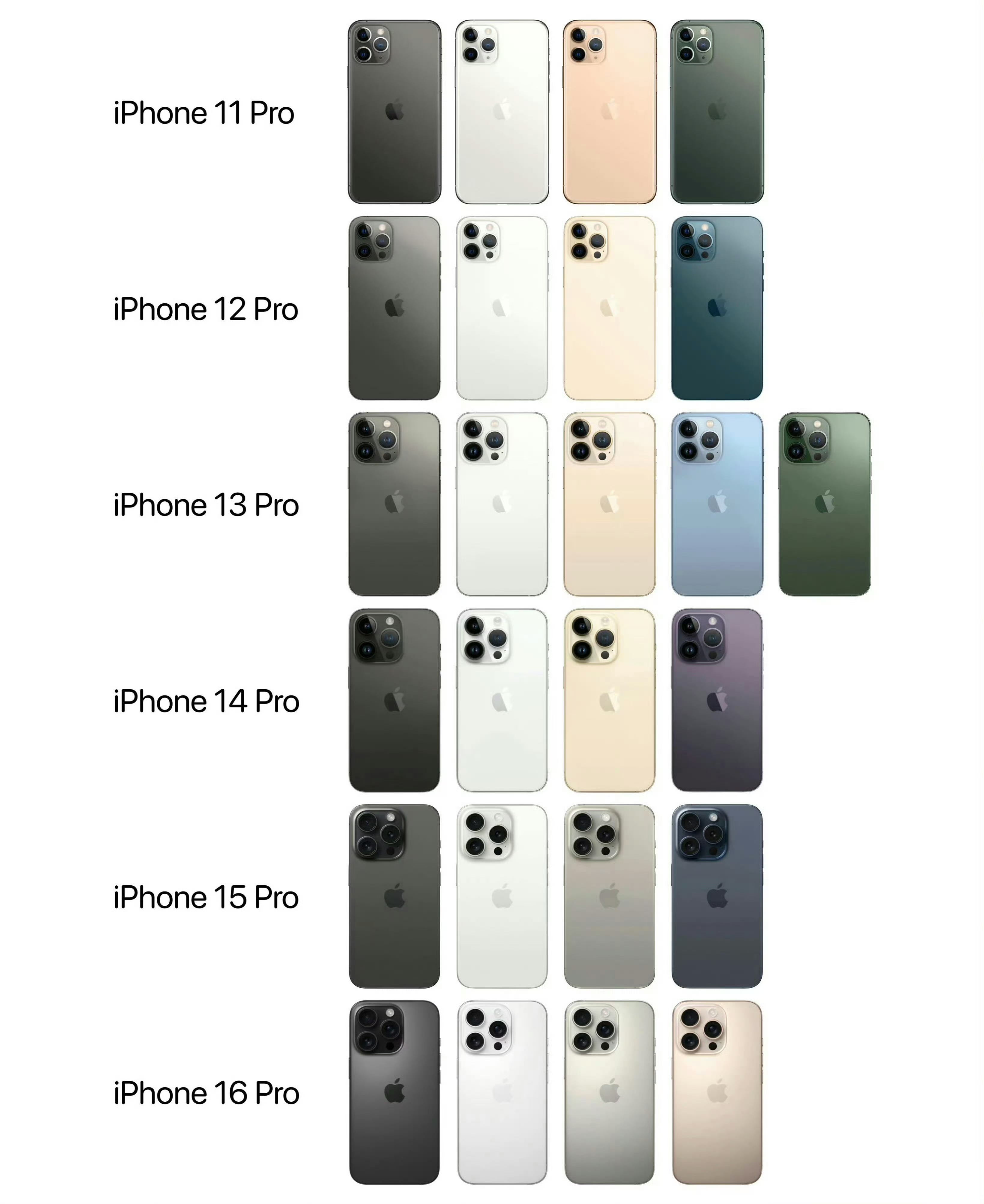 关于曝iPhone17Pro或将超1000美元的信息