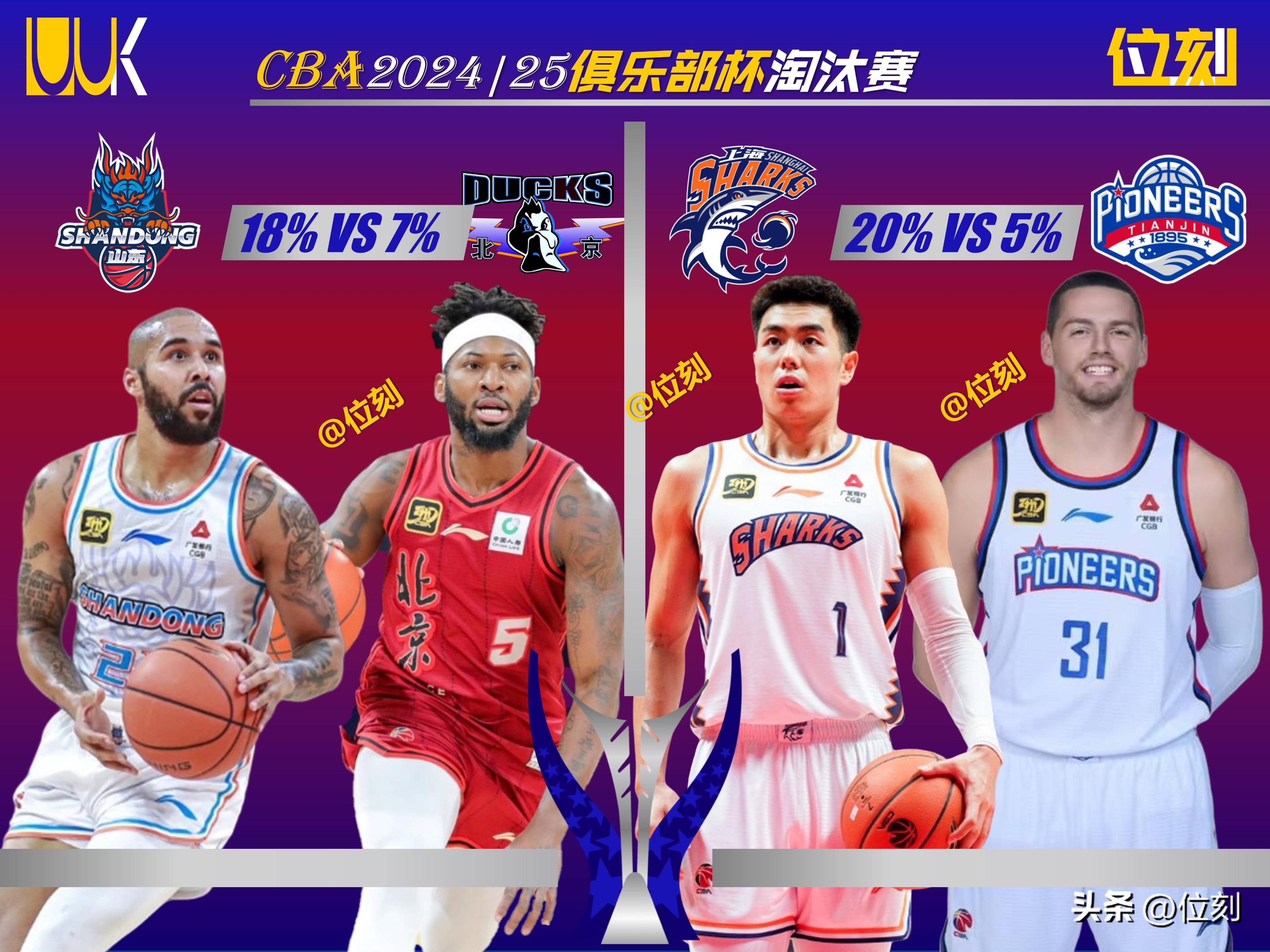 关于CBA俱乐部杯为CBA联赛提升市场推广效果提供支持的信息