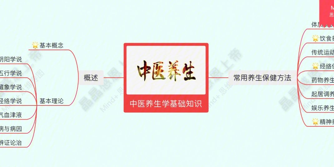 马布里社媒晒日常：上岁数了就得学点养生知识的简单介绍