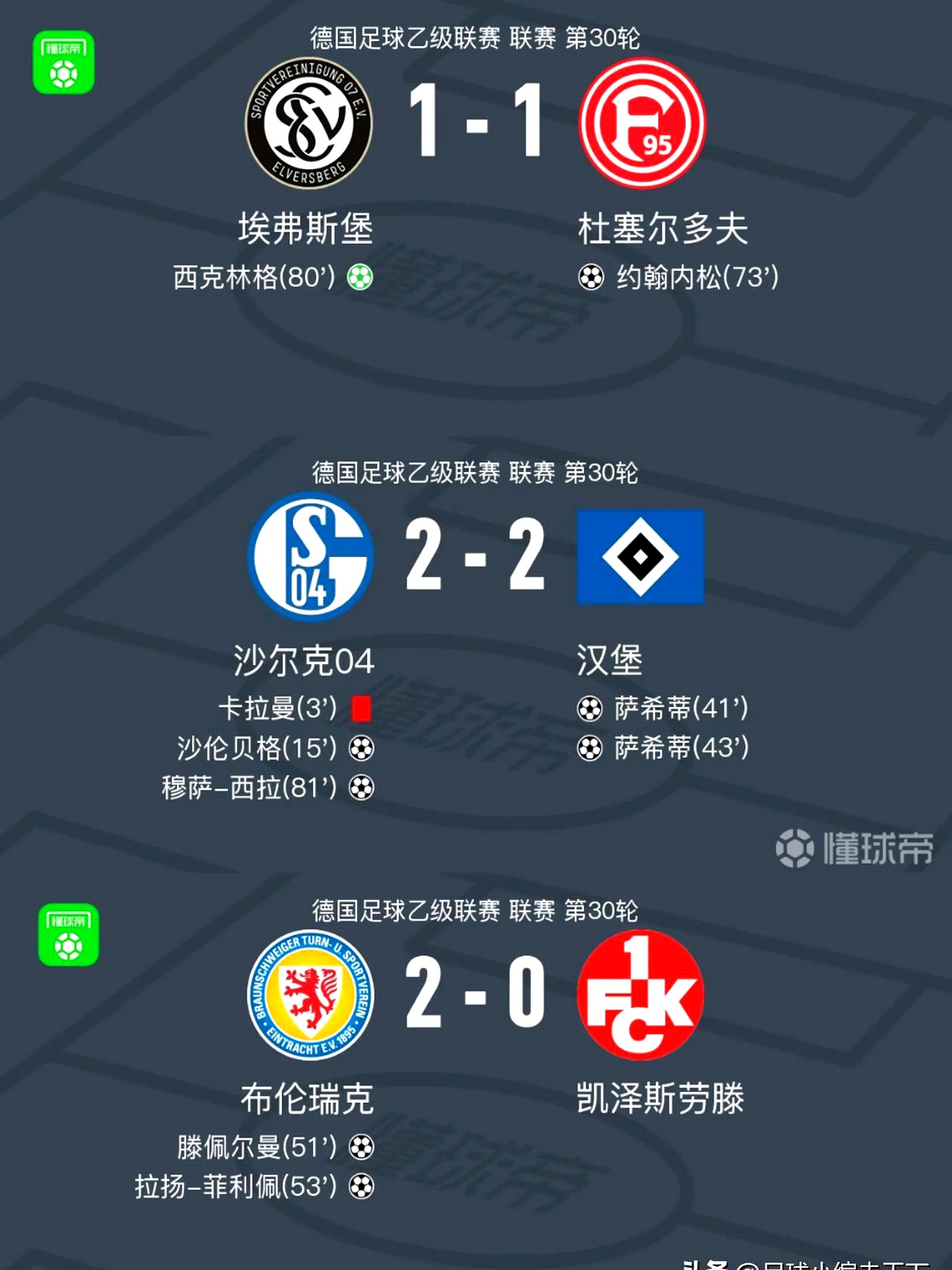 沙尔克客场告捷，取得对手连败