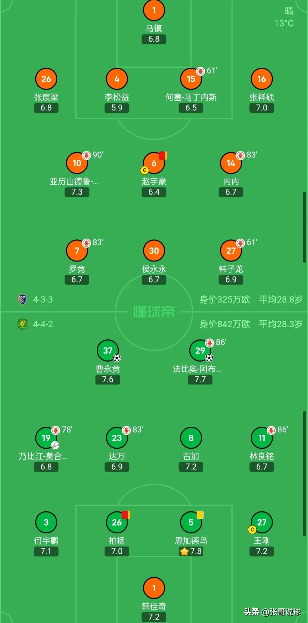乐鱼真人体育娱乐-包含国安主场失利，被东亚反超逐渐失去积分榜领跑位置的词条