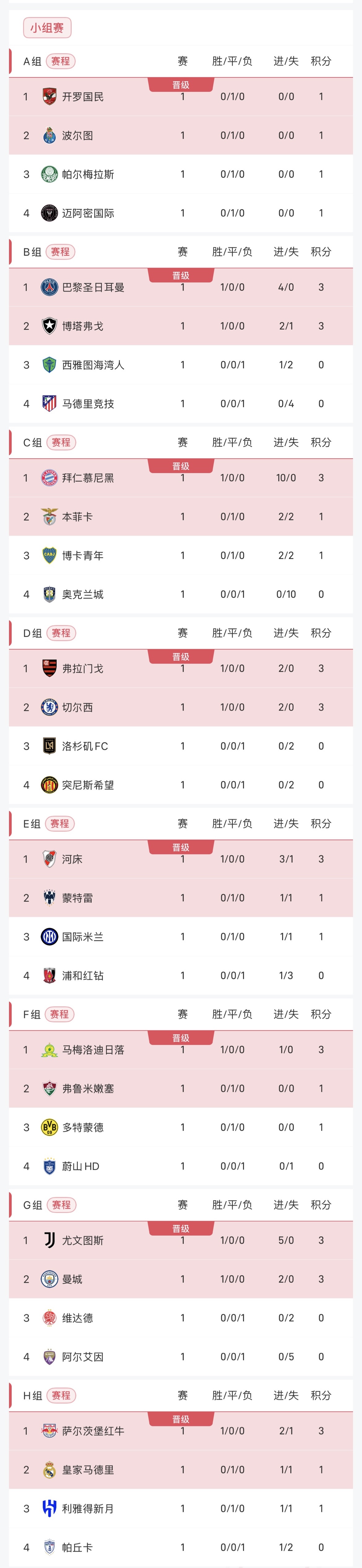 乐鱼体育入口-关于国米领跑积分榜，迎战新挑战的信息